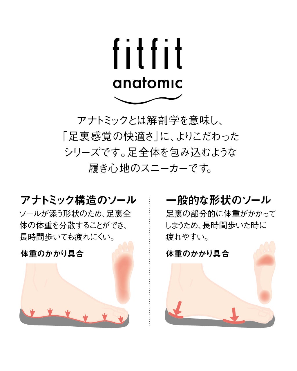 アナトミックレザースニーカー730/DoCLASSE