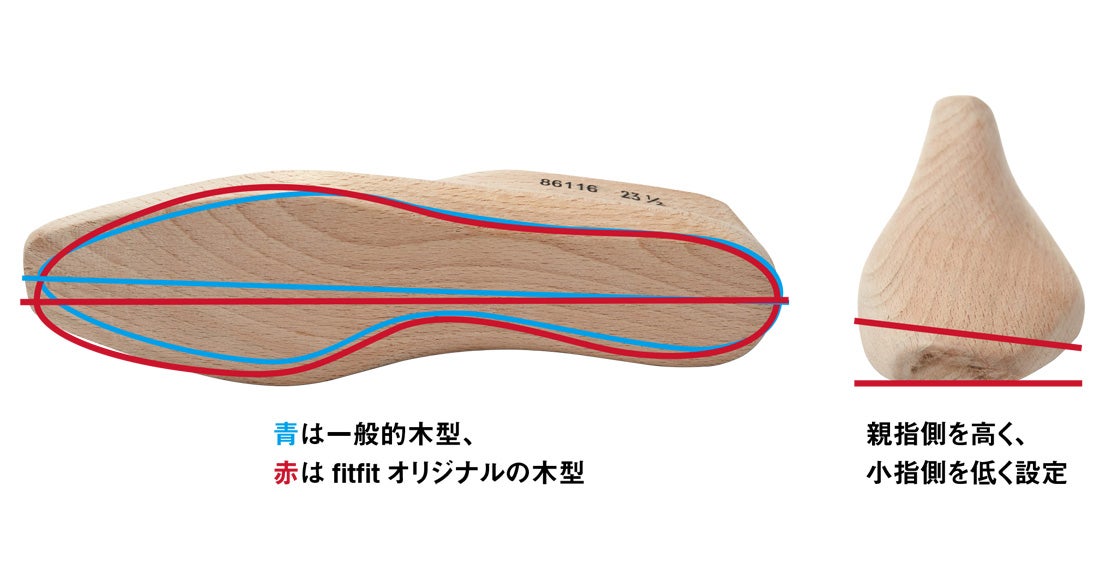 外反母趾にもやさしいオリジナルの木型