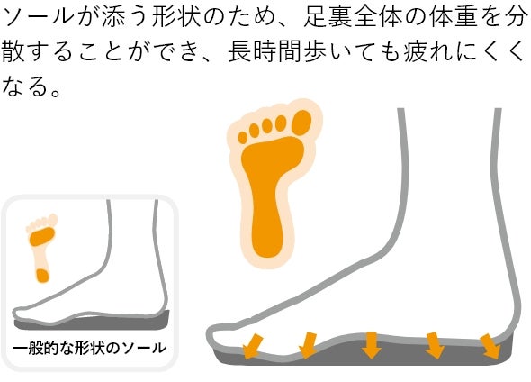 秘密2 実感ヒール高1.0cm！抜群の安定感