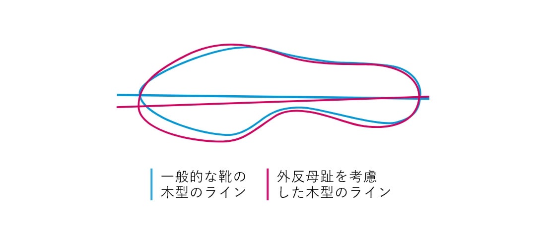 fitfitオリジナルの足なり設計」