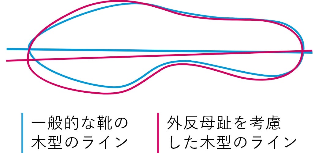 fitfitオリジナルの足なり設計」