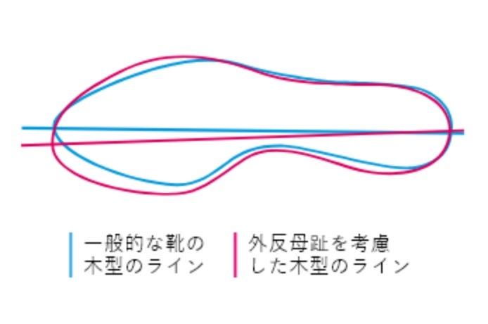 fitfitオリジナルの「足なり設計」