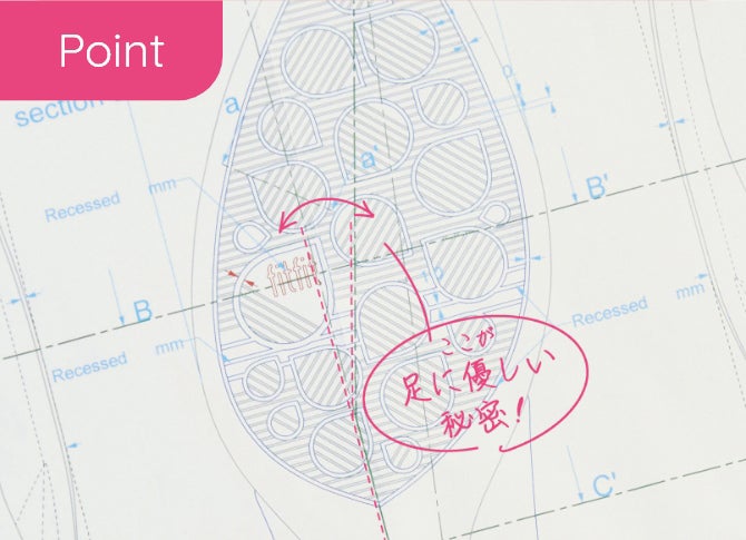 靴底は滑らないグリップ力。センターラインを親指寄りにした「足なり設計」️(赤ライン)。親指を圧迫しないから、外反母趾の足にもやさしい履き心地。