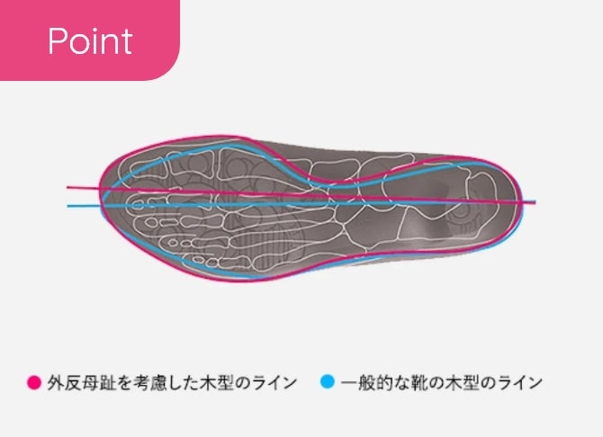 靴底は滑らないグリップ力。センターラインを親指寄りにした「足なり設計」️(赤ライン)。親指を圧迫しないから、外反母趾の足にもやさしい履き心地。