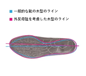 親指を圧迫しない外反母趾にもやさしい靴