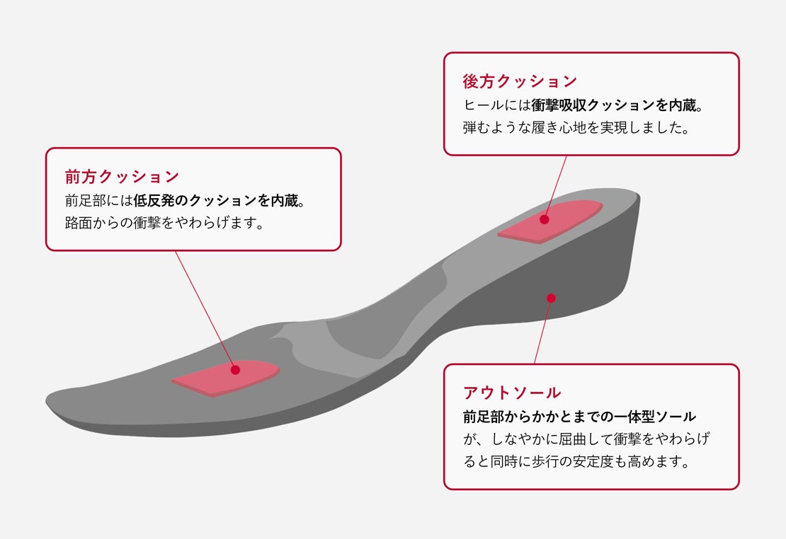 ソールの開発